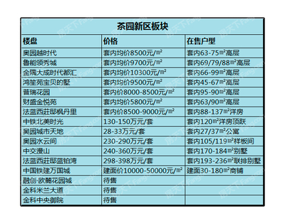 2017重庆买房攻略 南岸区区域解*